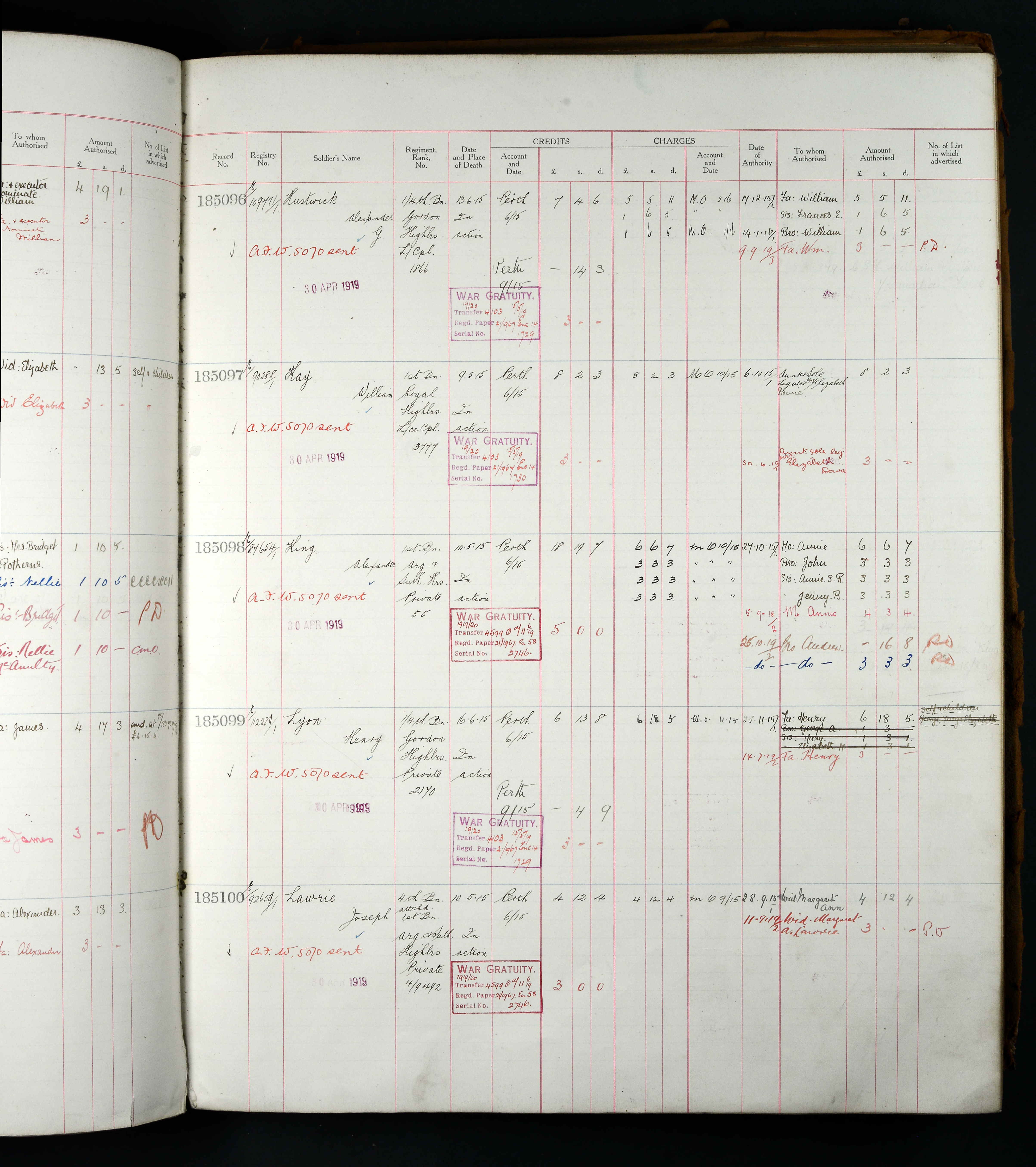 UK, Army Registers of Soldiers' Effects, 1901-1929